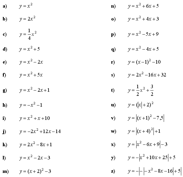 Kvadratická funkce - Příklad 1 - Zadání